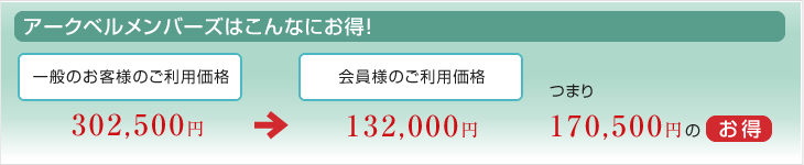 成人式衣裳、着付、小物（草履・バック等）、記念写真 合計金額/一般のお客様のご利用価格193,320円→会員様のご利用価格129,600円 つまり63,920円の[お得]/ご衣裳は一般価格の20％割引/※12万円コースご利用には、成人式衣裳、着付、小物、記念写真の合計金額に充当します。お申し込みがコース内容の当社設定金額を超えた場合実費を頂戴いたします。
