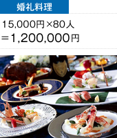 婚礼料理 15,000円×80人=1,200,000円