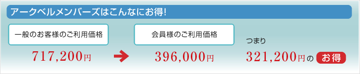 アークベルメンバーズはこんなにお得！/一般のお客様のご利用価格 704,160円→会員様のご利用価格388,800円【お得】315,360円